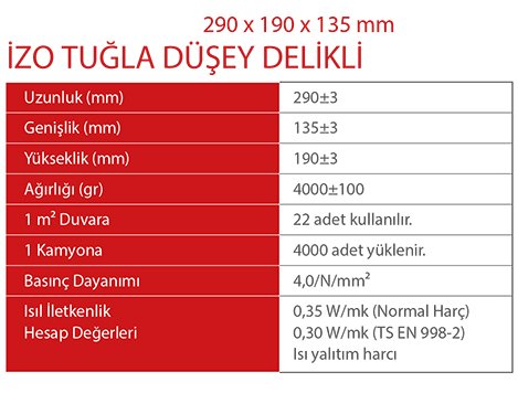 8,5 tuğla, izo tuğla, 13,5 tuğla tuğl, kuzu tuğla, turbo baca tuğla, kare baca tuğla, yuvarlak baca, baca büzü, geçmeli tuğla, şönt baca tuğla, 