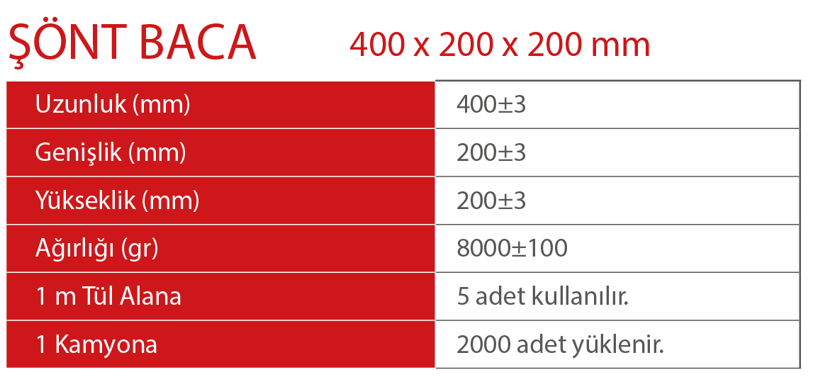8,5 tuğla, izo tuğla, 13,5 tuğla tuğl, kuzu tuğla, turbo baca tuğla, kare baca tuğla, yuvarlak baca, baca büzü, geçmeli tuğla, şönt baca tuğla, 