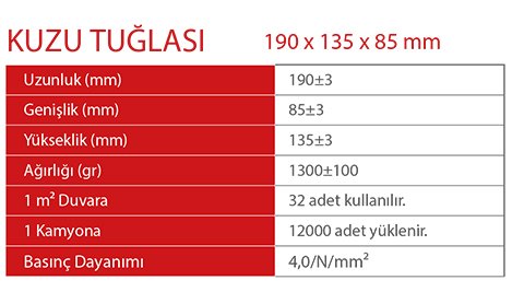 8,5 tuğla, izo tuğla, 13,5 tuğla tuğl, kuzu tuğla, turbo baca tuğla, kare baca tuğla, yuvarlak baca, baca büzü, geçmeli tuğla, şönt baca tuğla, 