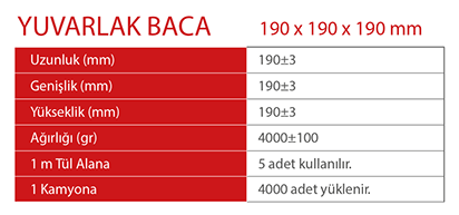 8,5 tuğla, izo tuğla, 13,5 tuğla tuğl, kuzu tuğla, turbo baca tuğla, kare baca tuğla, yuvarlak baca, baca büzü, geçmeli tuğla, şönt baca tuğla, 