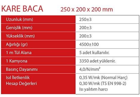 8,5 tuğla, izo tuğla, 13,5 tuğla tuğl, kuzu tuğla, turbo baca tuğla, kare baca tuğla, yuvarlak baca, baca büzü, geçmeli tuğla, şönt baca tuğla, 