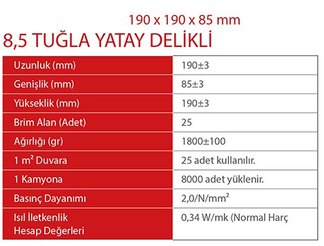 8,5 tuğla, izo tuğla, 13,5 tuğla tuğl, kuzu tuğla, turbo baca tuğla, kare baca tuğla, yuvarlak baca, baca büzü, geçmeli tuğla, şönt baca tuğla, 