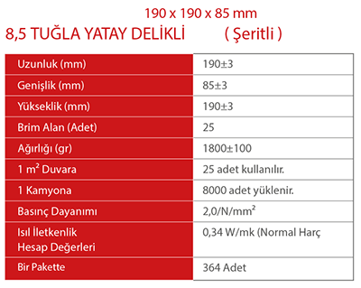 8,5 tuğla, izo tuğla, 13,5 tuğla tuğl, kuzu tuğla, turbo baca tuğla, kare baca tuğla, yuvarlak baca, baca büzü, geçmeli tuğla, şönt baca tuğla, 