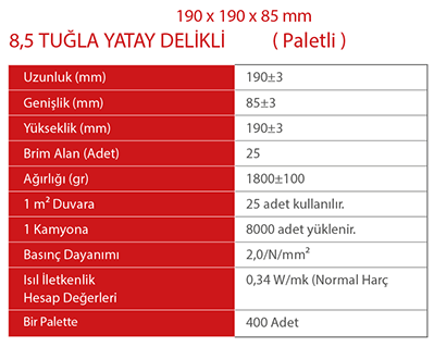 8,5 tuğla, izo tuğla, 13,5 tuğla tuğl, kuzu tuğla, turbo baca tuğla, kare baca tuğla, yuvarlak baca, baca büzü, geçmeli tuğla, şönt baca tuğla, 